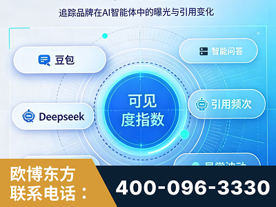 利川-AI可见度监测