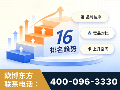 利川-竞品品牌排名