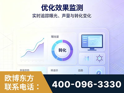 利川-优化效果监测