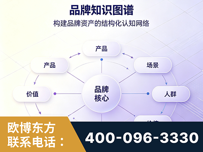 利川-品牌知识图谱