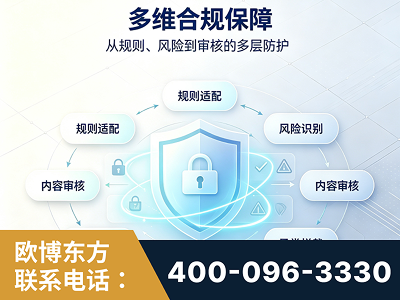 利川-多维合规保障